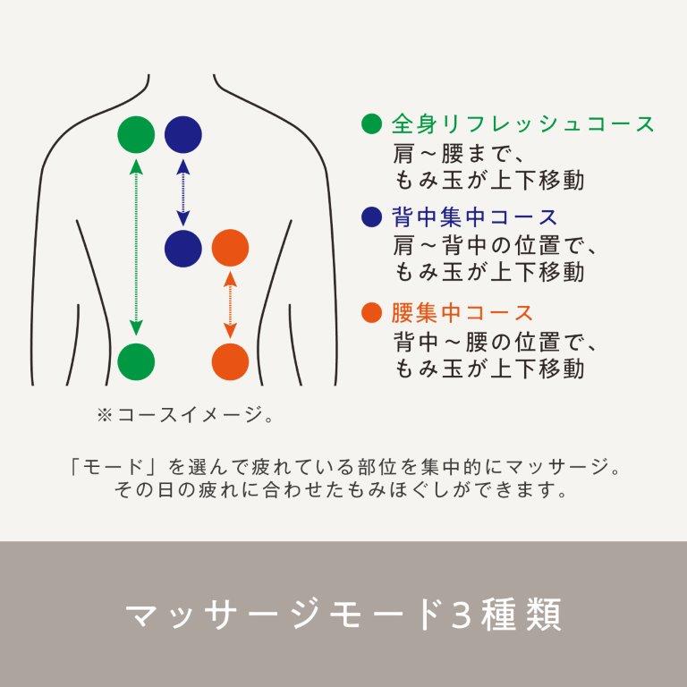 ���̓��̔��ɍ��킹�đI�ׂ�3���[�h�B�R���p�N�g�Ȃ̂Ɍ��`���܂ł�������A�v���[�`�B