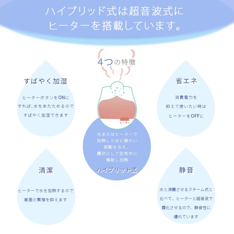 �q�[�^�[���ڂ̃n�C�u���b�h��������