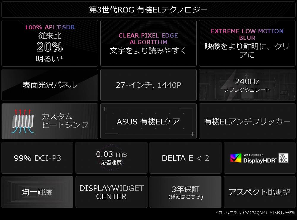 ��3����ROG�L�@EL�e�N�m���W�[