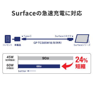 Surface�̋}���[�d�ɑΉ�