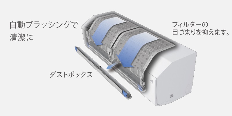 ���|���炭�炭�A�����I�Ƀt�B���^�[���u���b�V���O�I