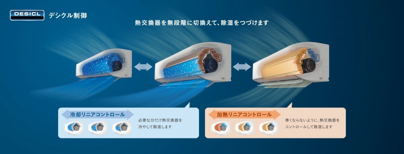 ������Ɖ��K�ȁA���ǃR���g���[���Z�p