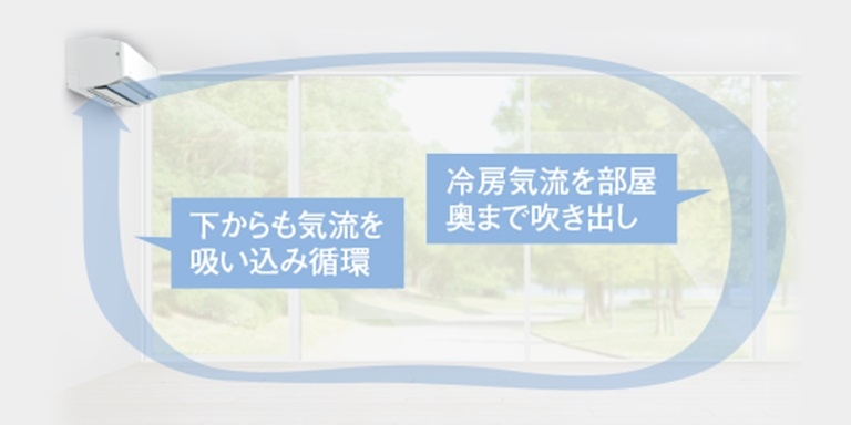 �ẮA�S�̂ɗ�C���܂킷�C���ŁA�������悢�B