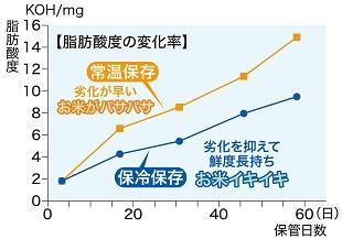 �ۗ�ۑ��őN�x�������I