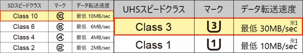 ���x�ꗗ