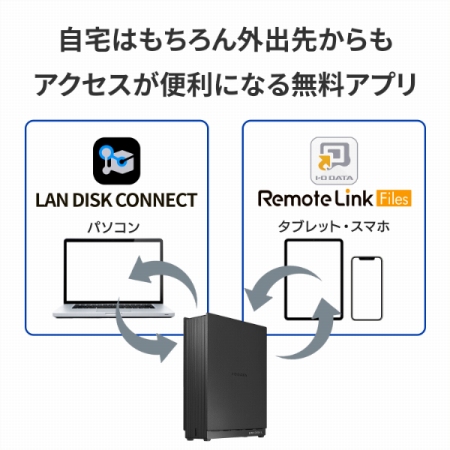 ͂Oo悩ANZX֗ɂȂ閳Av