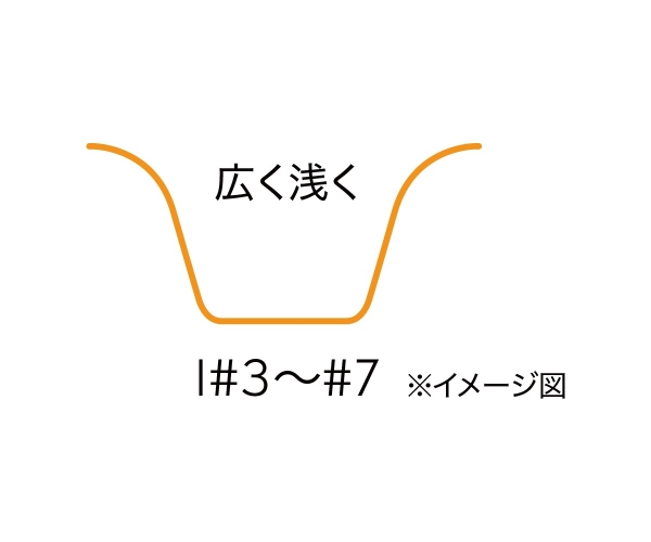 �����O����~�h���A�C�A��