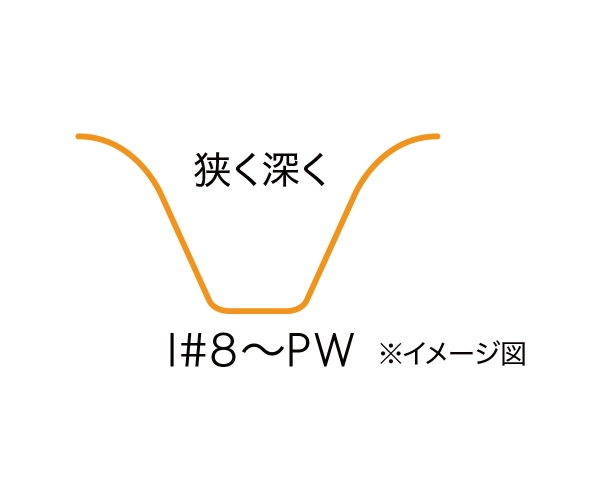 �V���[�g�A�C�A��