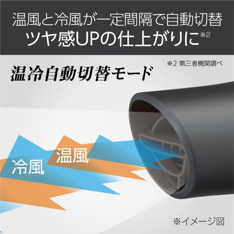 ���⎩���ؑւŉߊ�����h���A�P�����锯��