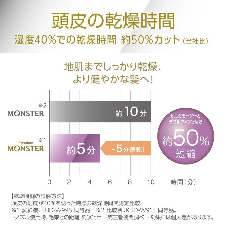 �������Ԃ��50���Z�k