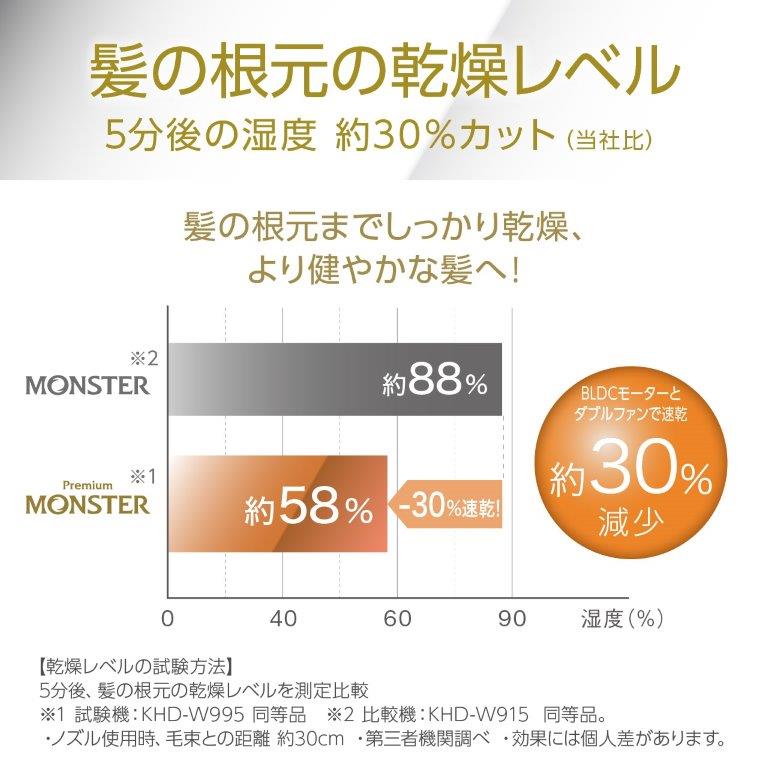 ���̍����܂ł������芣�����A��茒�₩�Ȕ��ցI