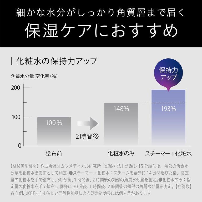 �����̉��܂ŐZ�������A���ϐ�����t�ł�������Ƃӂ������Ă����邱�ƂŁA���邨�����������܂��B