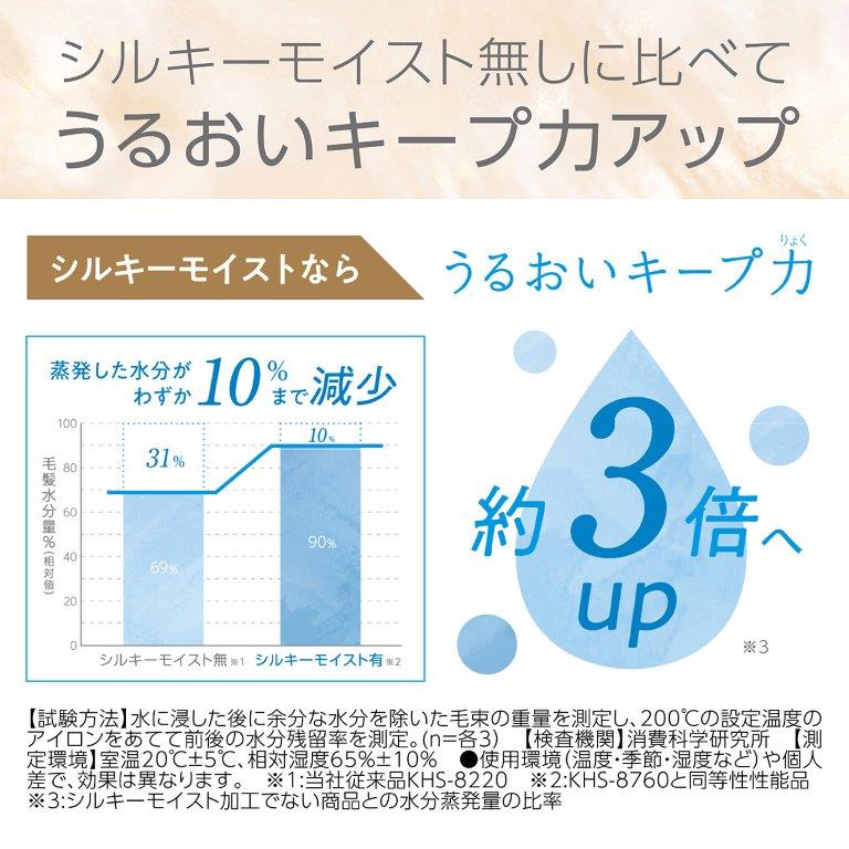 ���邨���L�[�v�́@��3�{UP�I