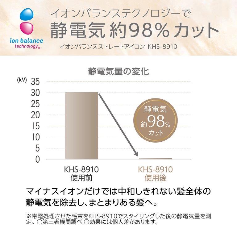 ���S�̂̐Ód�C���������A�܂Ƃ܂肠�锯��