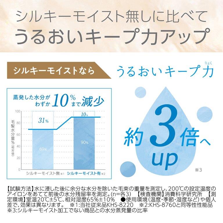 ���邨���L�[�v�́@��3�{UP�I