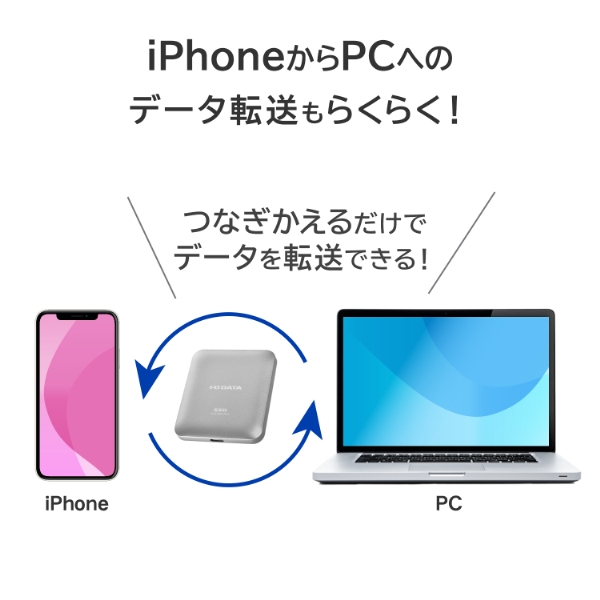 iPhone����PC�ւ̃f�[�^�]�����炭�炭�I