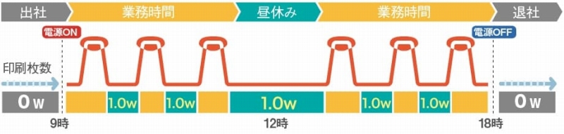 1.0W�X���[�v���[�h�𓋍�