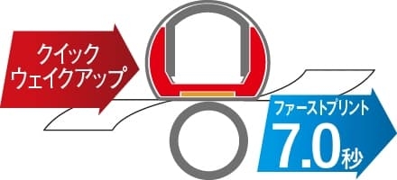 �t�@�[�X�g�v�����g7.0�b