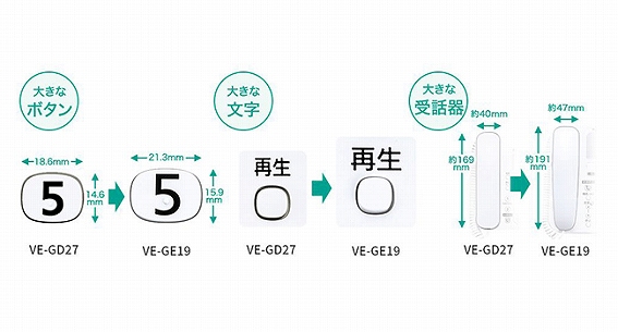 �����ԈႢ��h���Ŏg���₷�� �傫�ȃ_�C�����{�^��