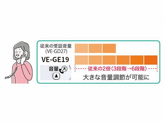 6�i�K���ʂő���̐����������₷��