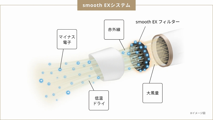 smooth EX�V�X�e���ł����ƁA�����Ƃ�܂Ƃ܂�