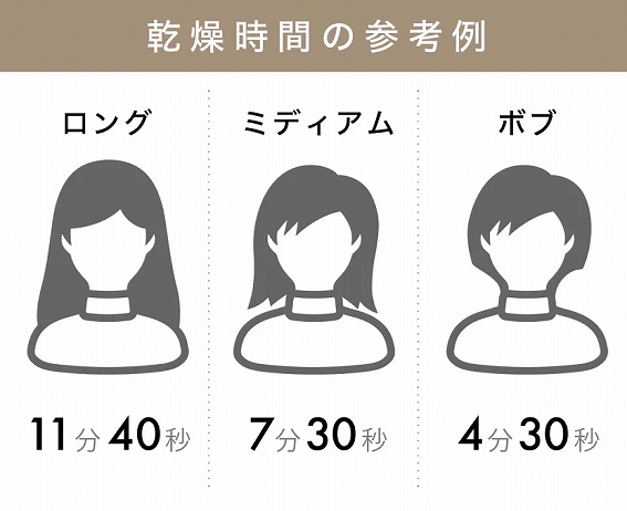 �ԊO���ł������I�ȃh���C��