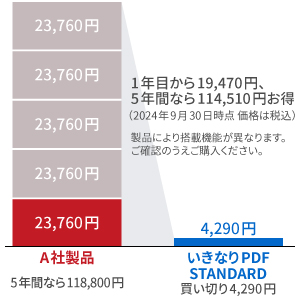 �u�����Ȃ�PDF�v���I�΂�闝�R