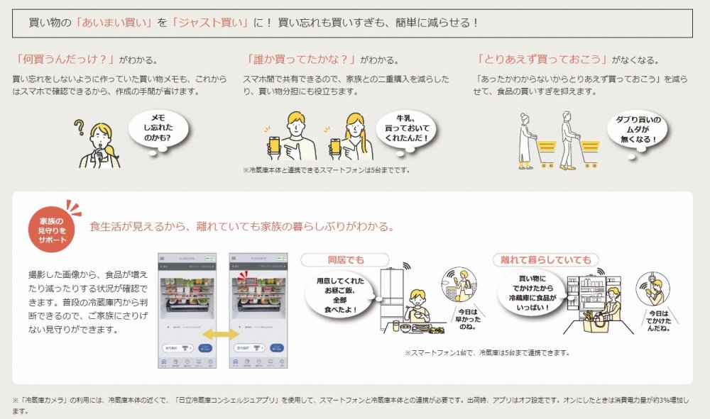 ���ꂠ���������H���X�}�z�Ŋm�F�ł���B�H�ފǗ����炭�ɁB