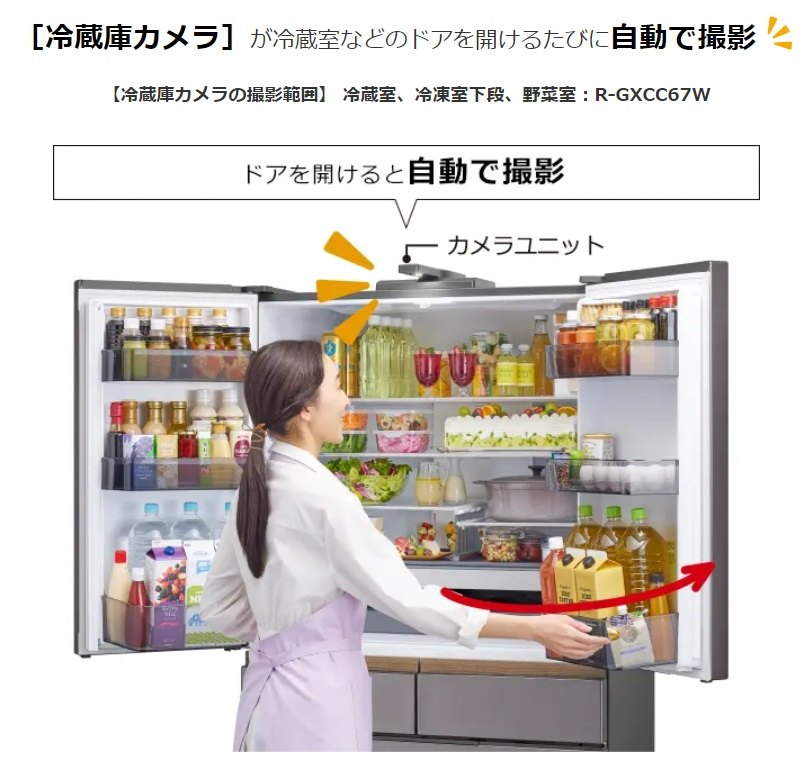 �①�ɃJ����