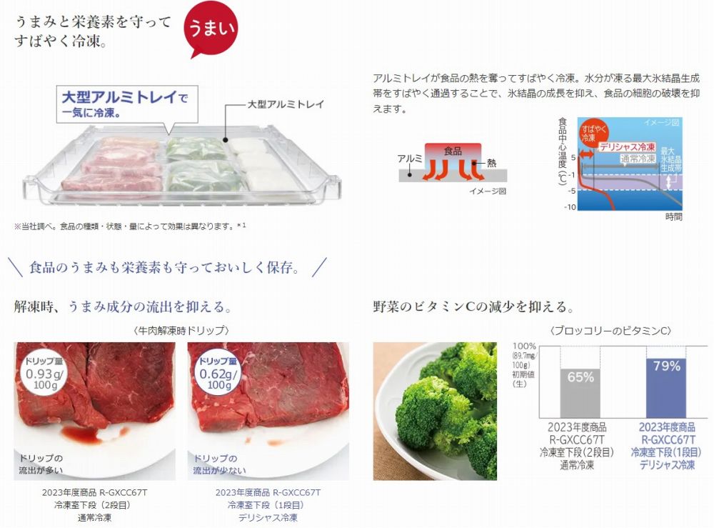 ���܂݂Ɖh�{�f������Ă��΂₭�Ⓚ�B