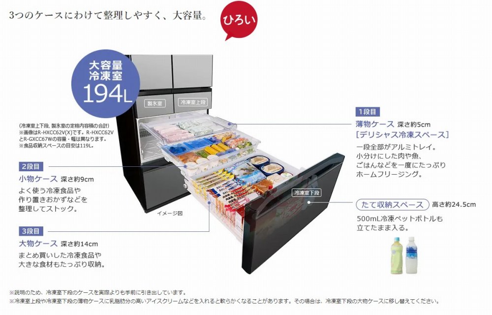 �H�i�̑傫���ɍ��킹�Đ������Ȃ�����[�B