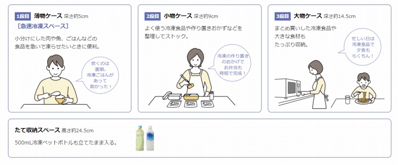 �H�i�̑傫���ɍ��킹�Đ������Ȃ�����[�ł���