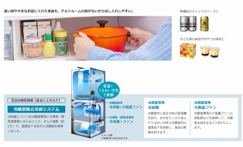 �d�����傫�Ȃ��M�ɓ��ꂽ�H�i���A�`���h���[���̔����Ȃ�����o�����ꂵ�₷���B