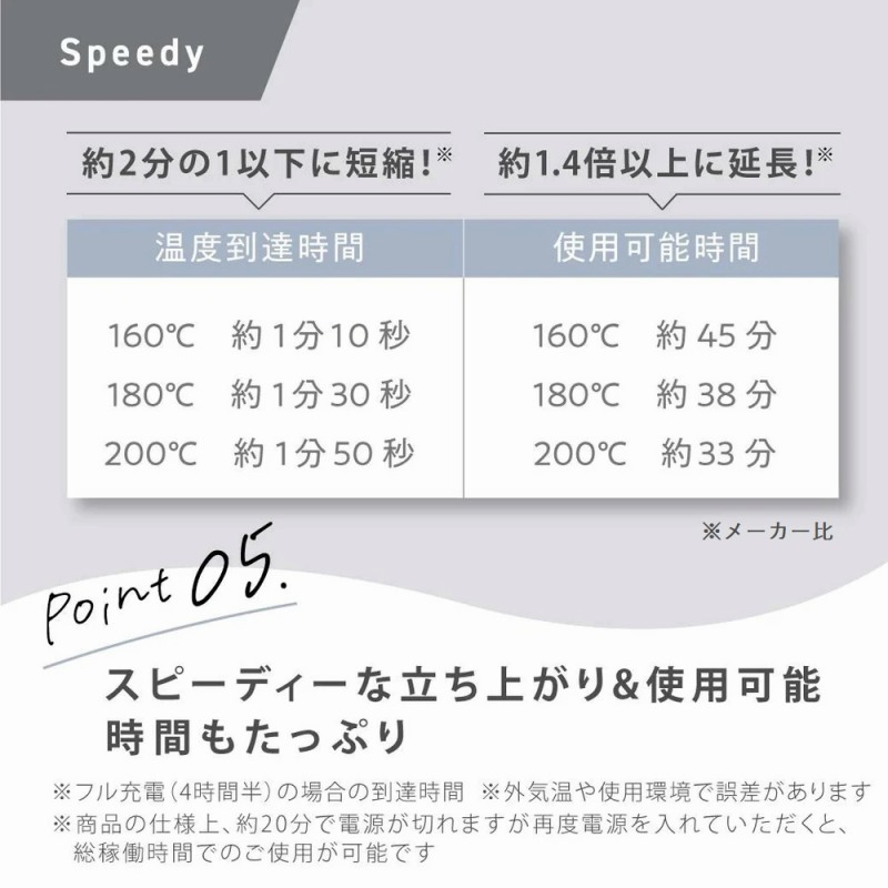 �X�s�[�f�B�[�ȗ����オ��&�g�p�\���Ԃ������Ղ�