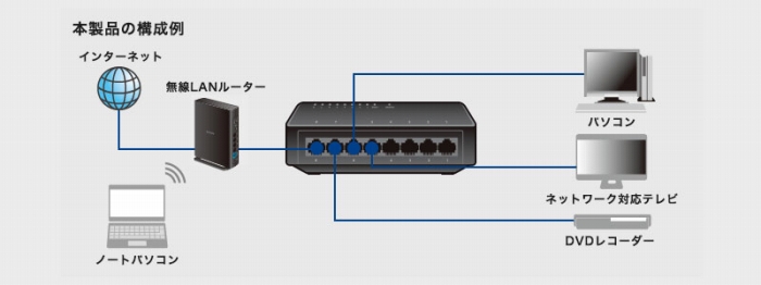 Giga�Ή� �X�C�b�`���O�n�u