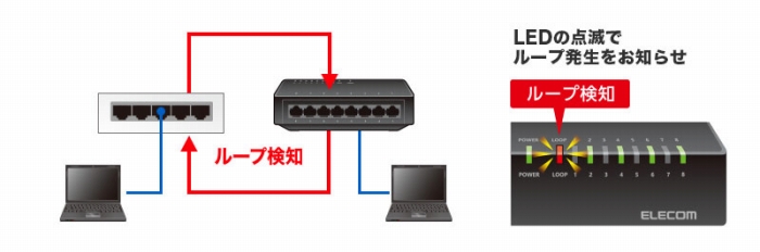 ���[�v���m�@�\����