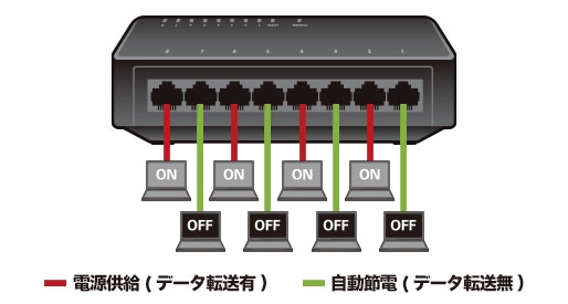 �炭�炭�ߓdE�ɑΉ�