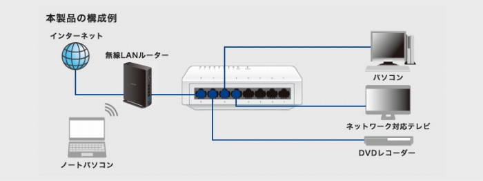 Giga�Ή� �X�C�b�`���O�n�u