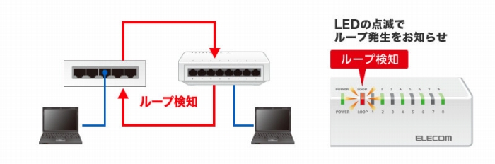 ���[�v���m�@�\����