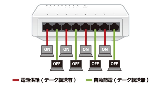 �炭�炭�ߓdE�ɑΉ�