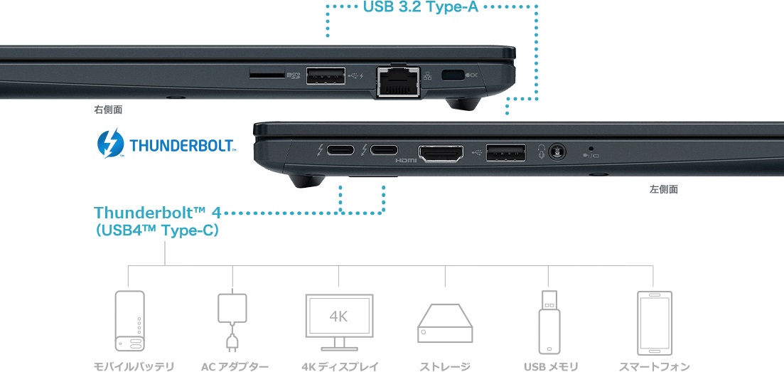 �O�t���X�g���[�W�ւ̍����o�b�N�A�b�v�A4K�f���o�͂Ȃǂ��\