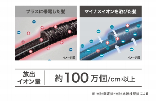 �}�C�i�X�C�I������