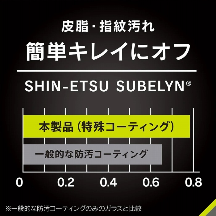 �O���t�͐@����萫�����ł̉���̐@��������r