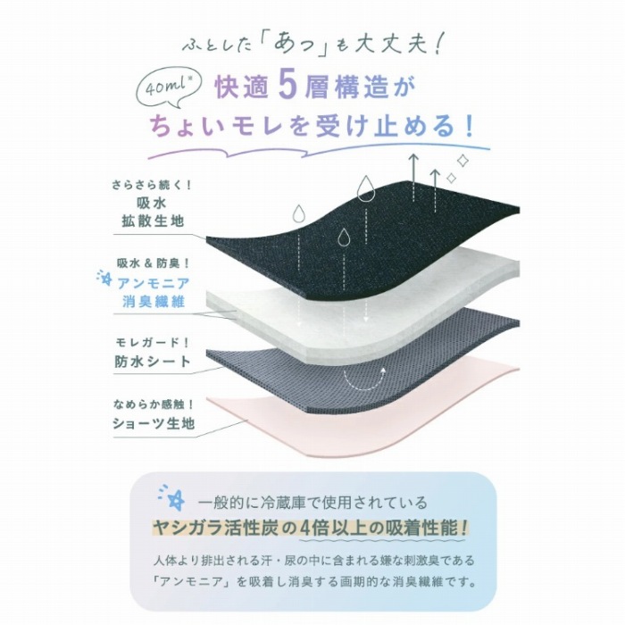 ���K5�w�\�������傢�������󂯎~�߂�