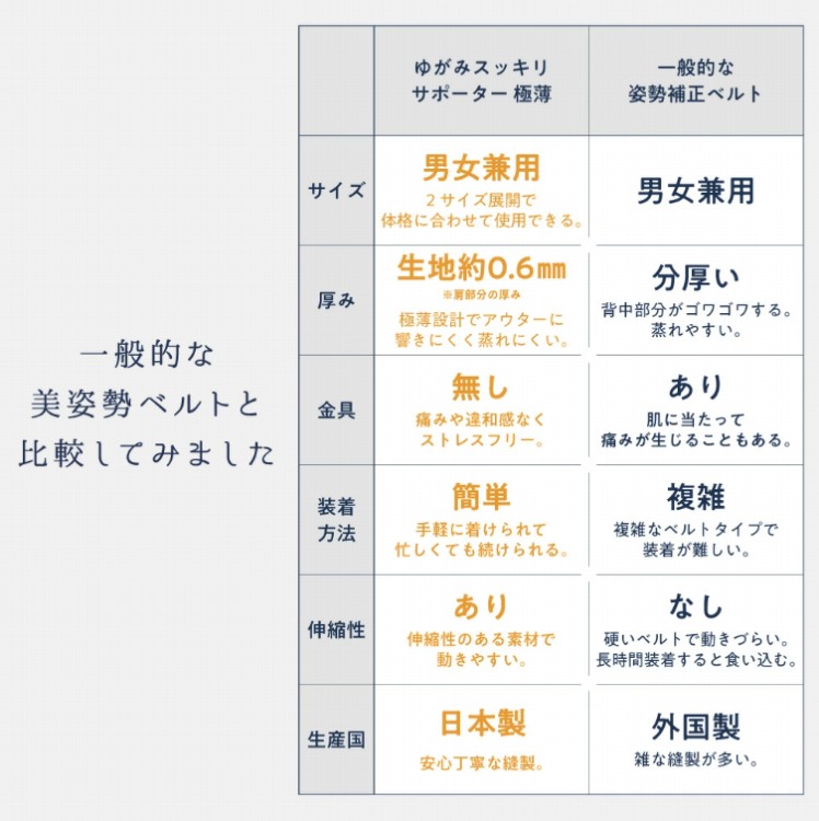 ��ʓI�Ȕ��p���x���g�Ɣ�r���Ă݂܂���