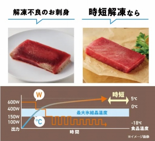 �Ⓚ�����H�ނ̂��܂݂𓦂������Z��