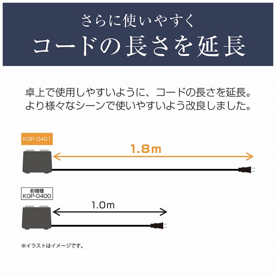 �R�[�h�̒���������