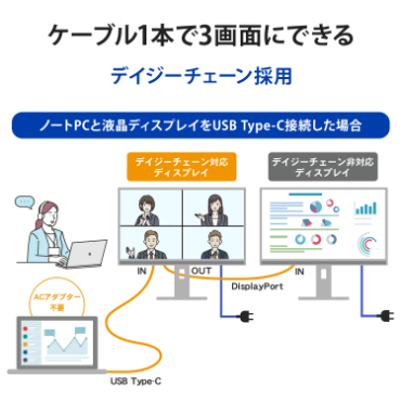 �P�[�u��1�{��3��ʂɂł���f�C�W�[�`�F�[���̗p