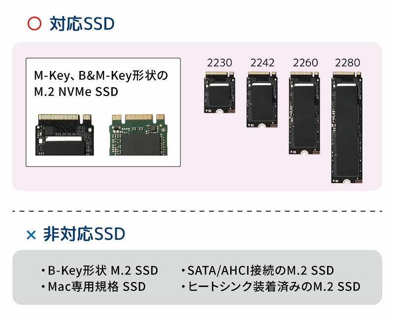 M.2 NVMe SSD�iM-Key�AB&M-Key�`��j��2��g�ݍ��݉\