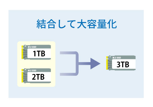 LARGE�i�X�p�j���O�j�ő�e�ʉ�